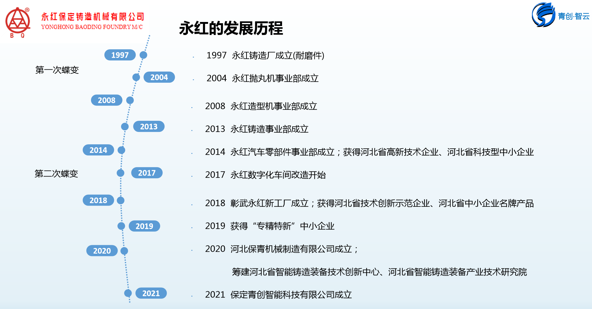 4、公司發(fā)展歷程.png